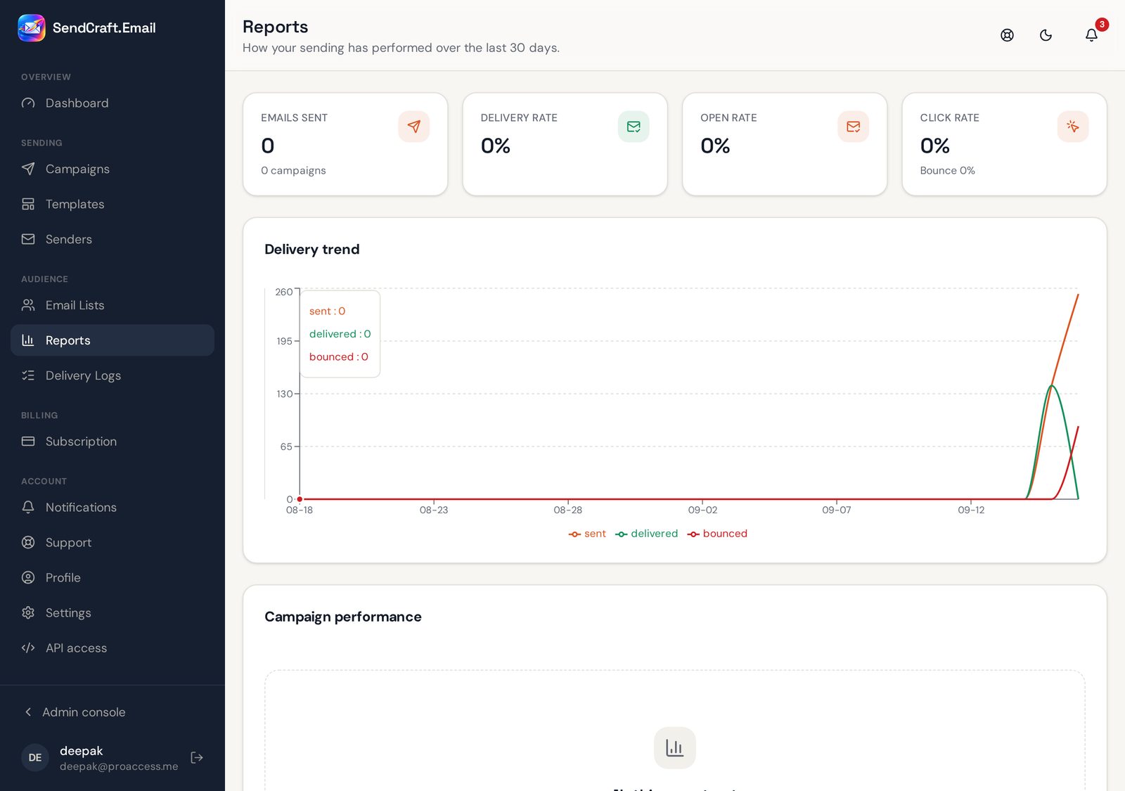 Reports page with delivery and engagement charts